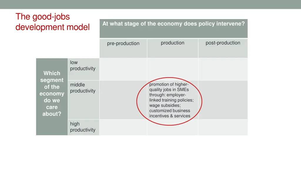 the good jobs development model