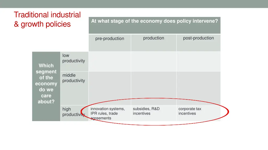 traditional industrial growth policies