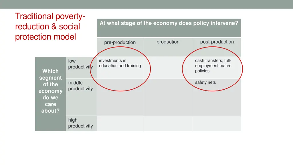 traditional poverty reduction social protection