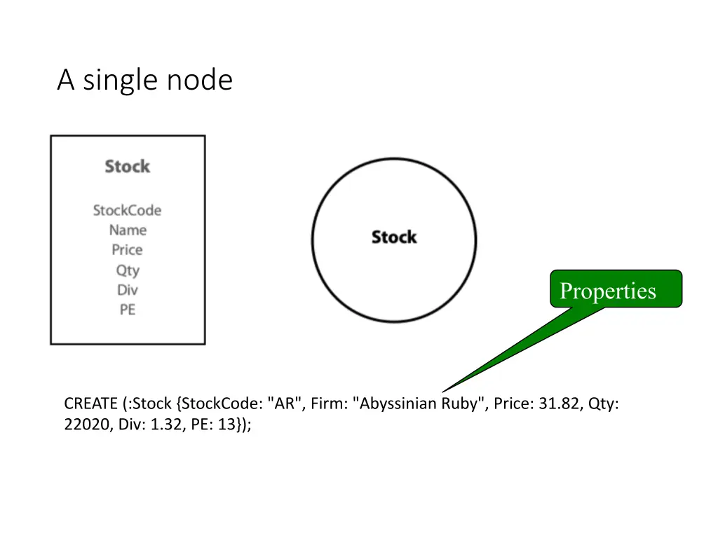 a single node