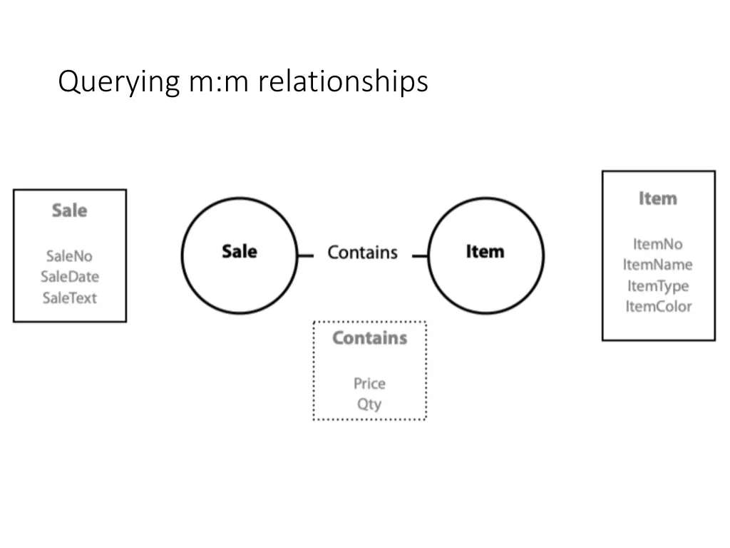 querying m m relationships