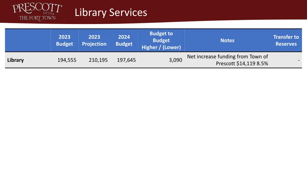 library services 8