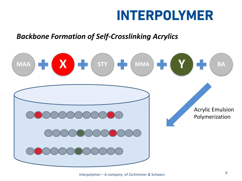 backbone formation of self crosslinking acrylics