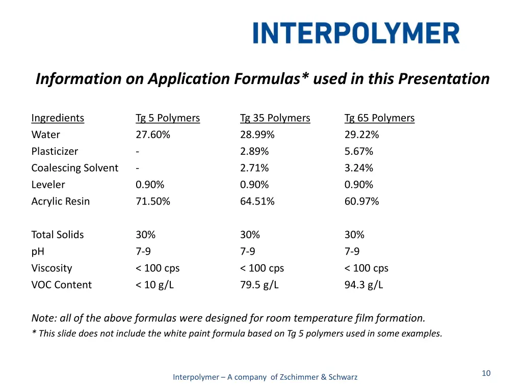 information on application formulas used in this