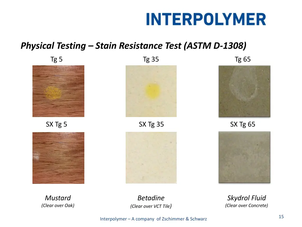 physical testing stain resistance test astm d 1308