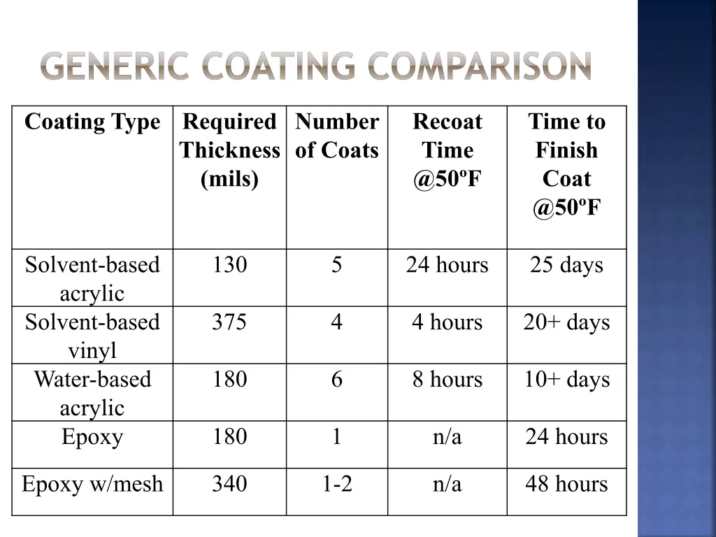 generic coating comparison