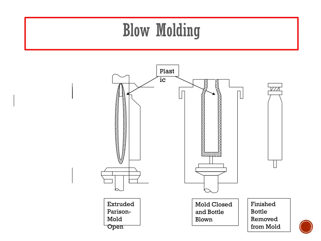 blow molding