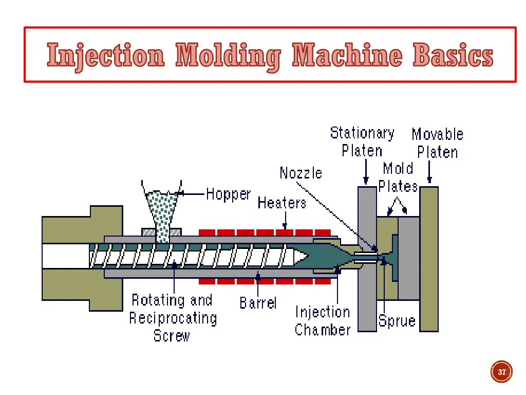 injection molding machine basics