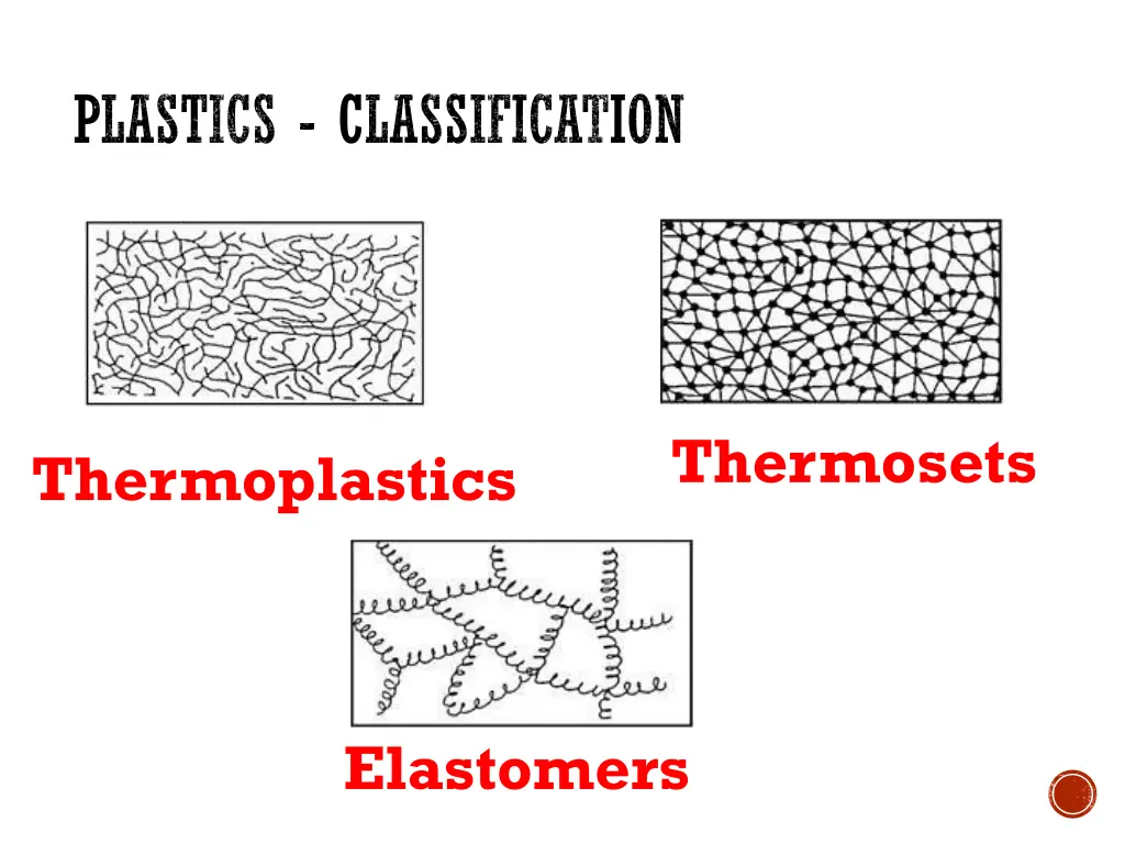 plastics classification