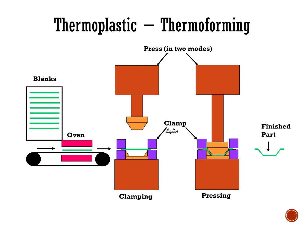 thermoplastic thermoforming