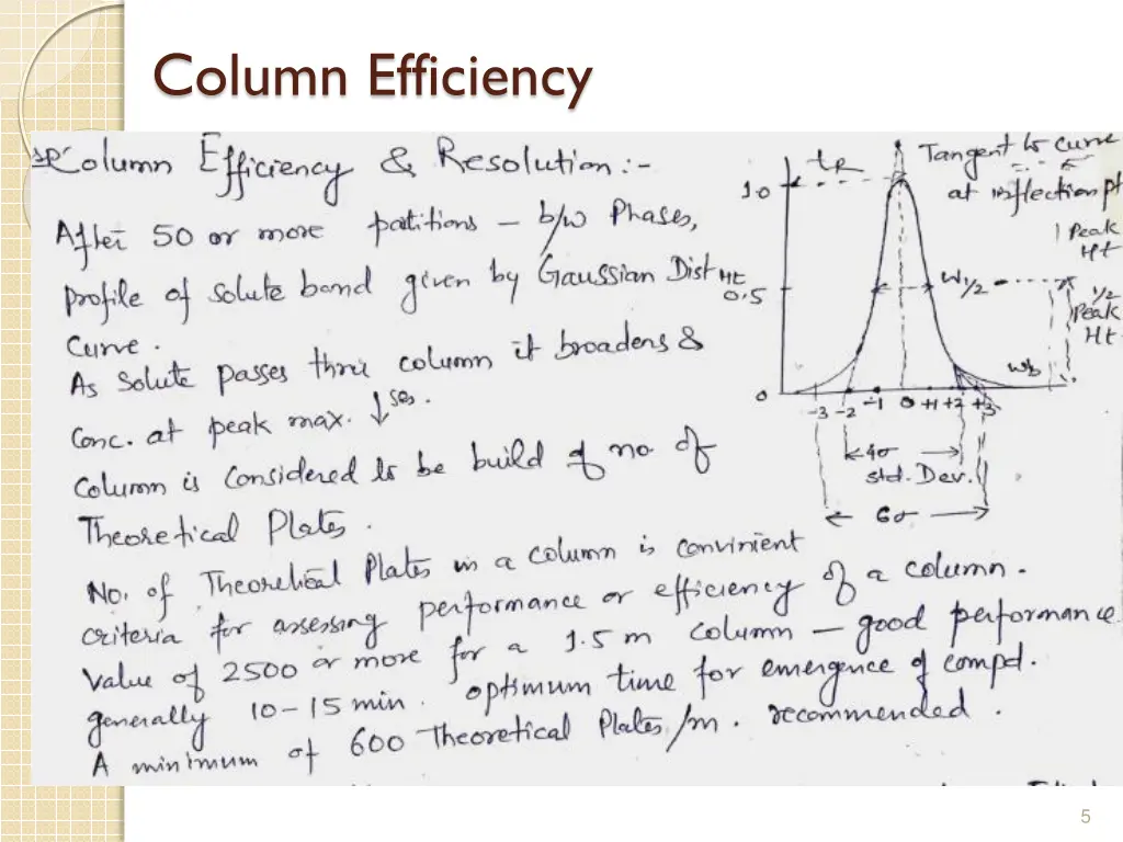 column efficiency