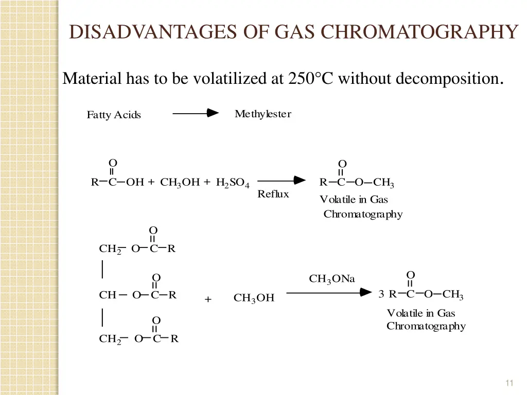 disadvantages of gas chromatography