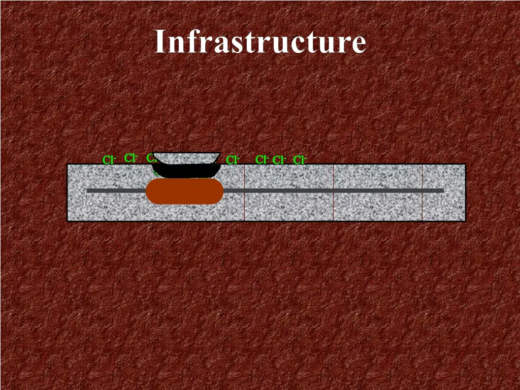 infrastructure