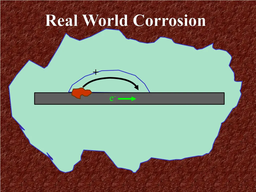 real world corrosion