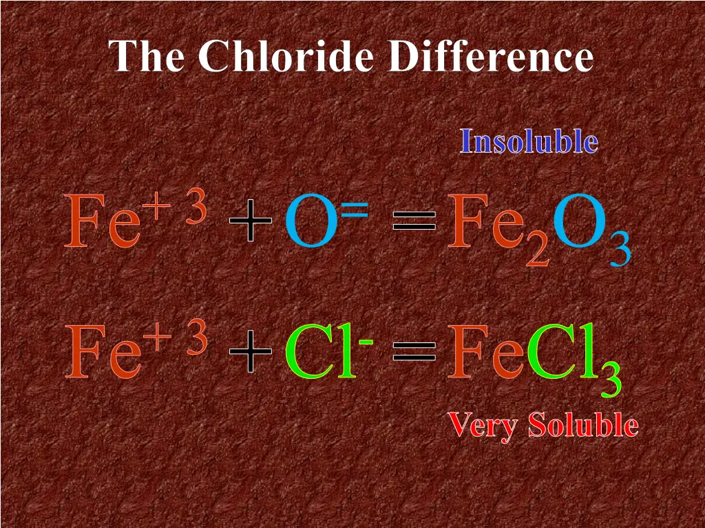 the chloride difference