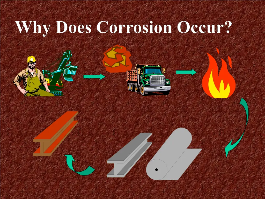 why does corrosion occur