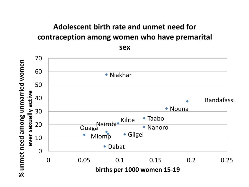 adolescent birth rate and unmet need 1