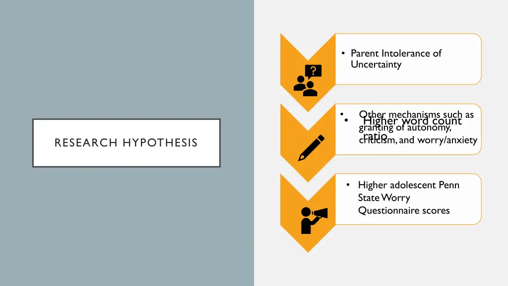 parent intolerance of uncertainty 1