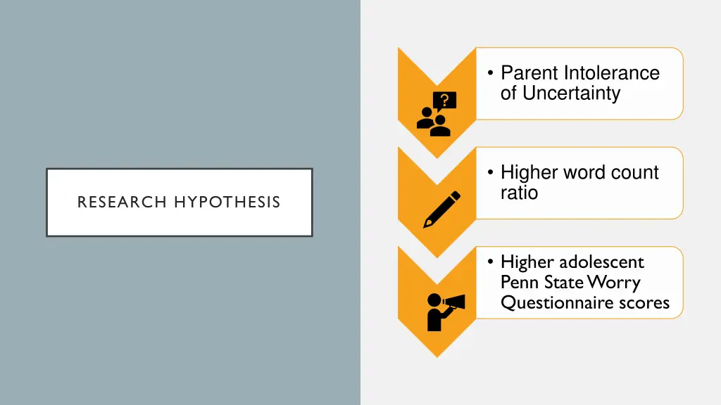 parent intolerance of uncertainty