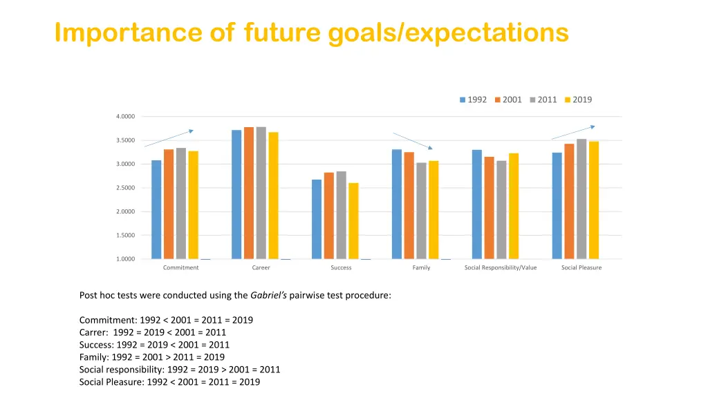 importance of future goals expectations 1