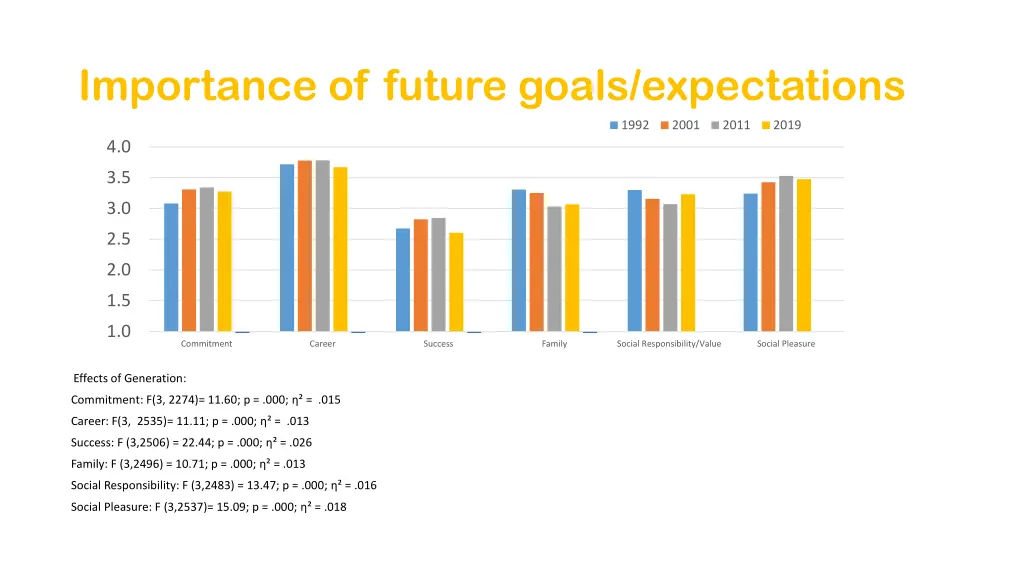 importance of future goals expectations