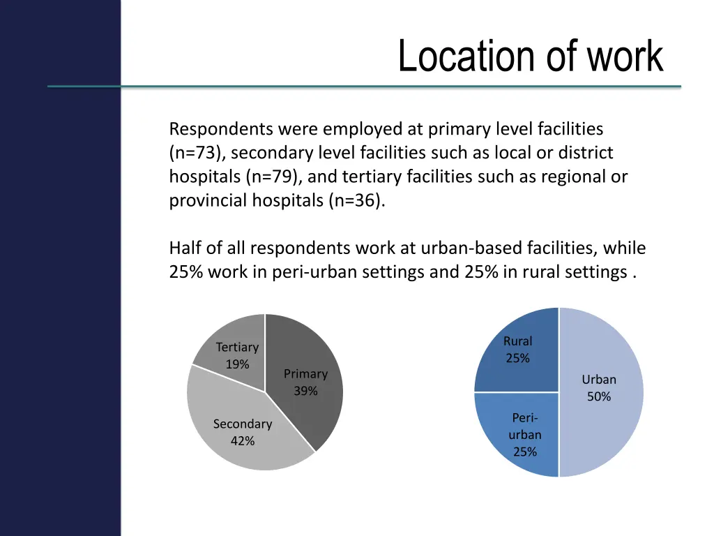 location of work