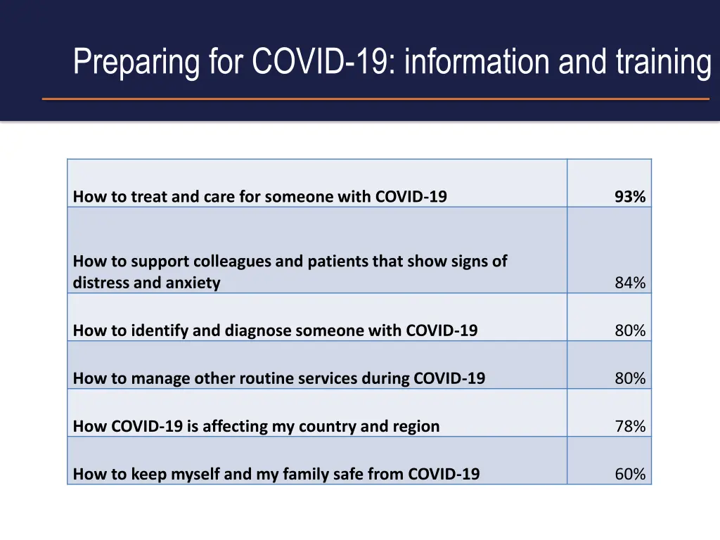 preparing for covid 19 information and training 1