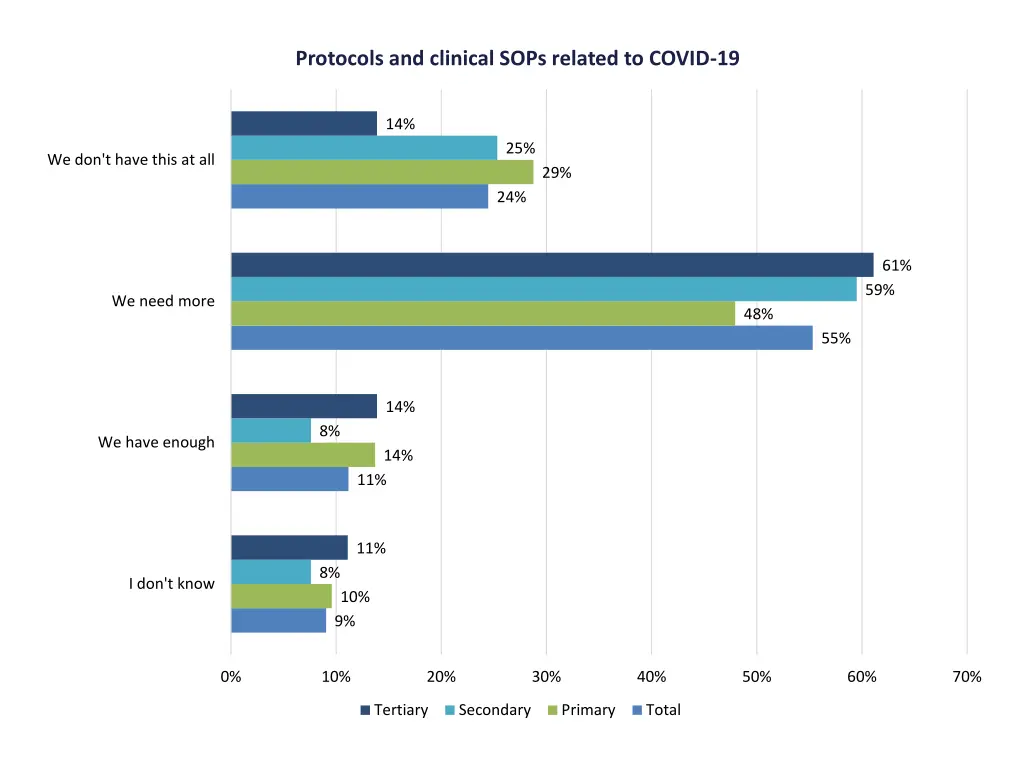 protocols and clinical sops related to covid 19