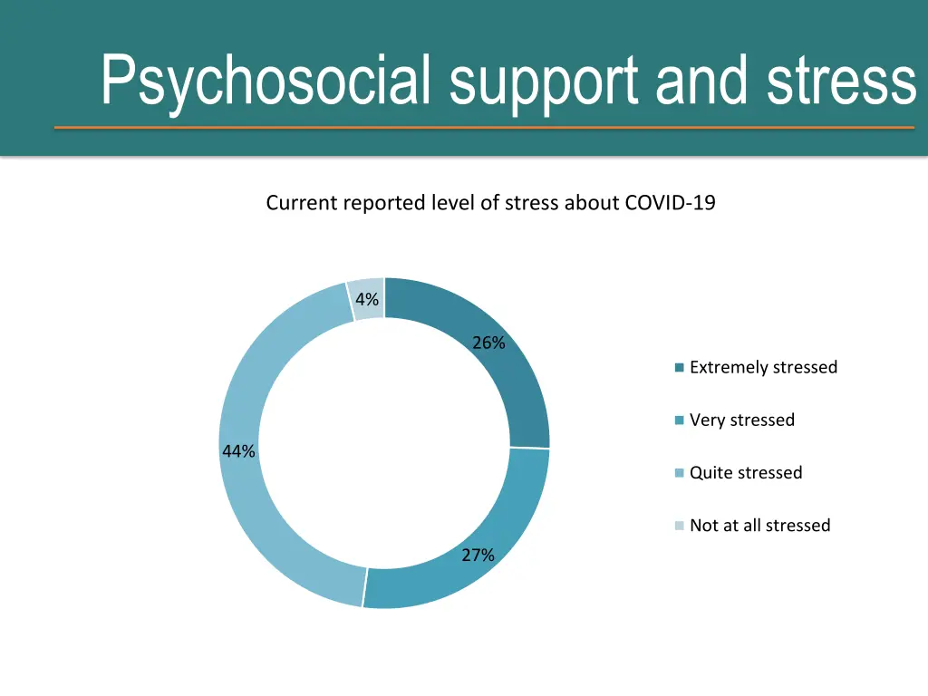 psychosocial support and stress