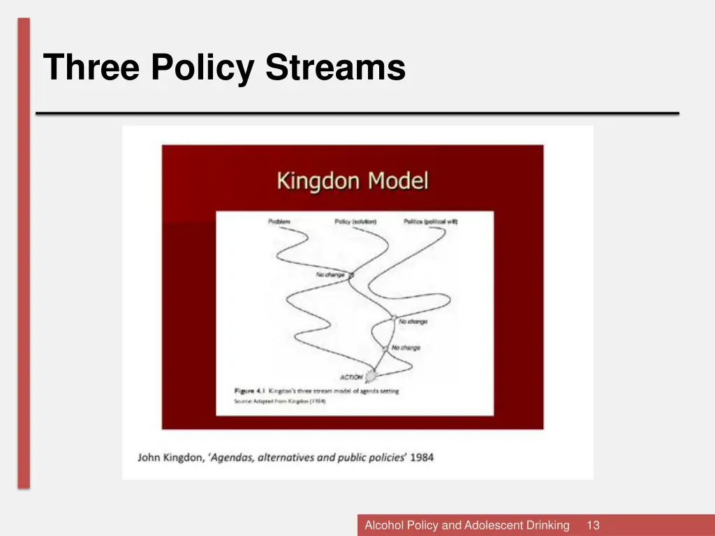 three policy streams