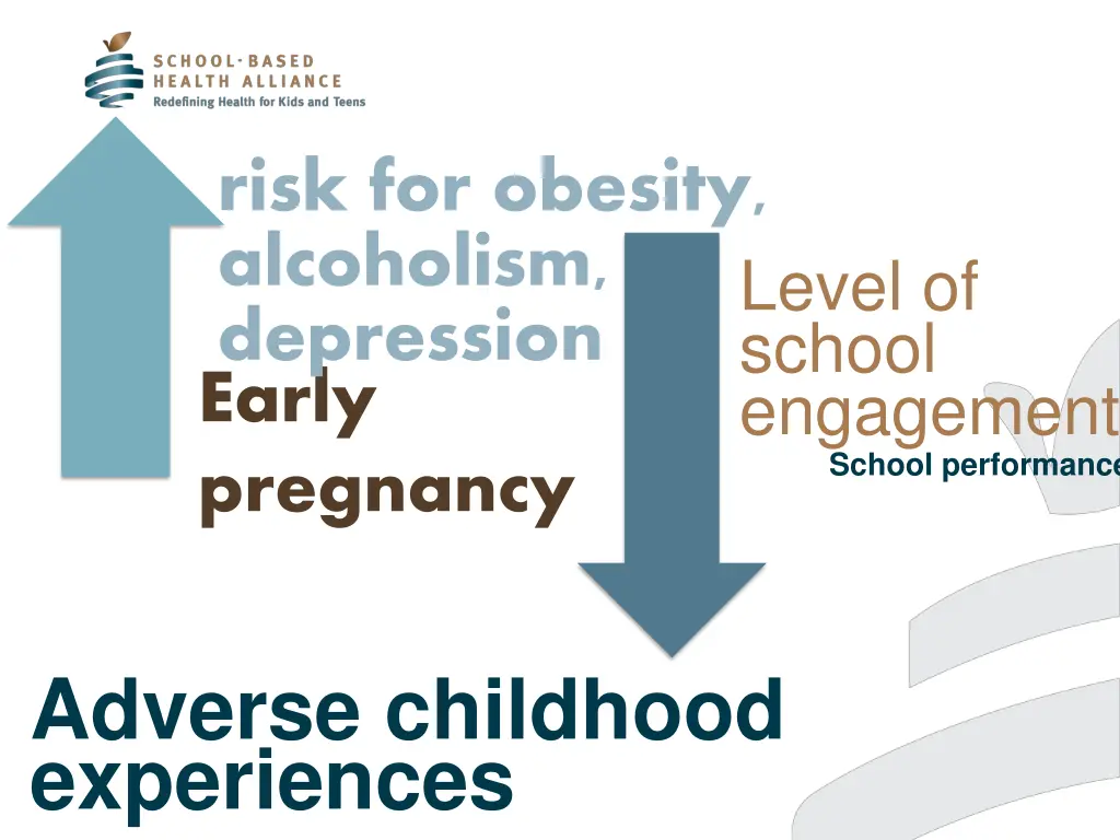 risk for obesity alcoholism depression