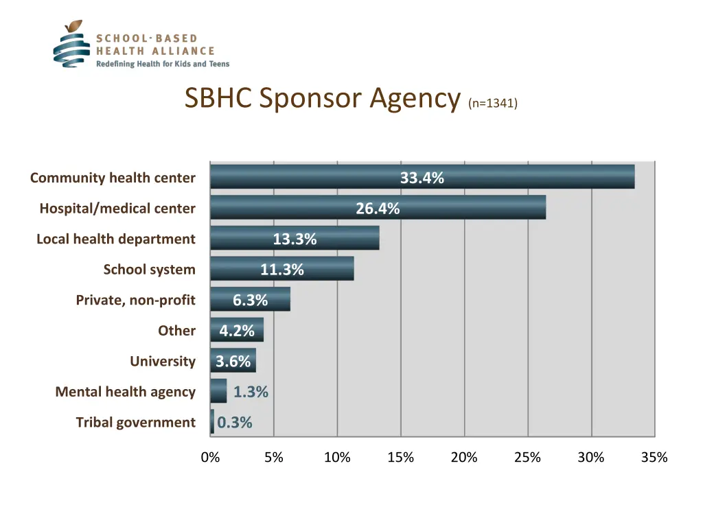 sbhc sponsor agency n 1341