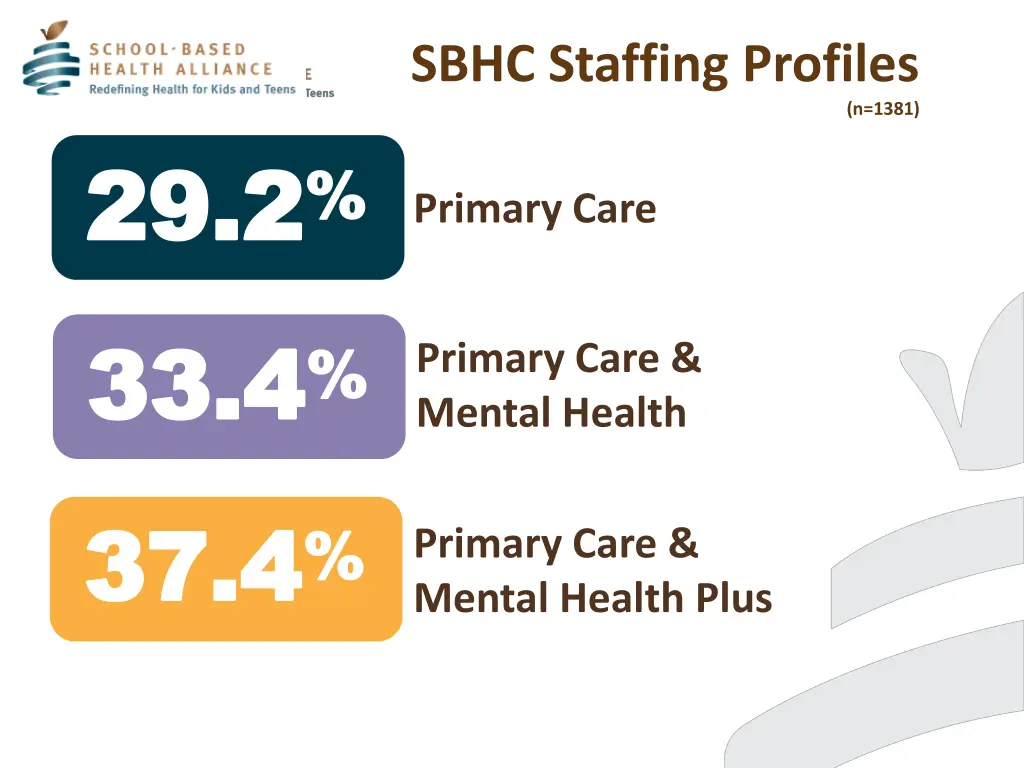 sbhc staffing profiles