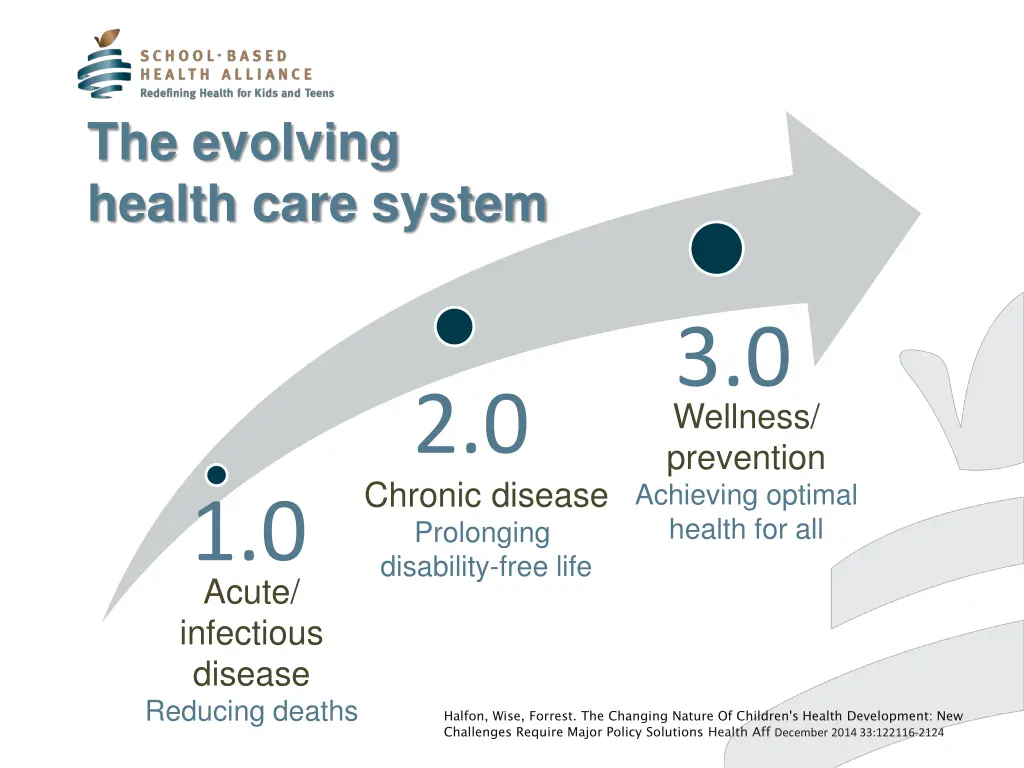 the evolving health care system