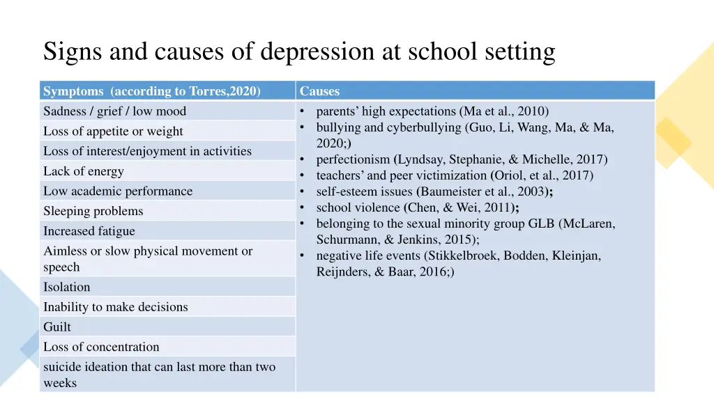 signs and causes of depression at school setting