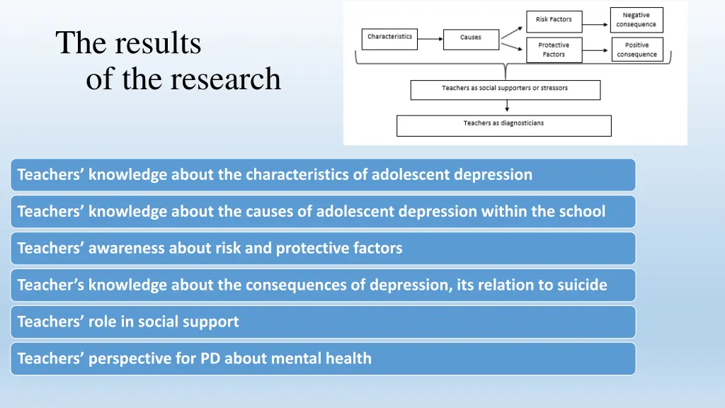 the results of the research