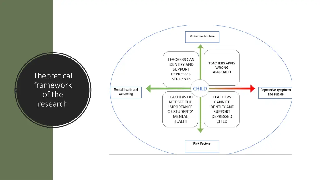 theoretical framework of the research