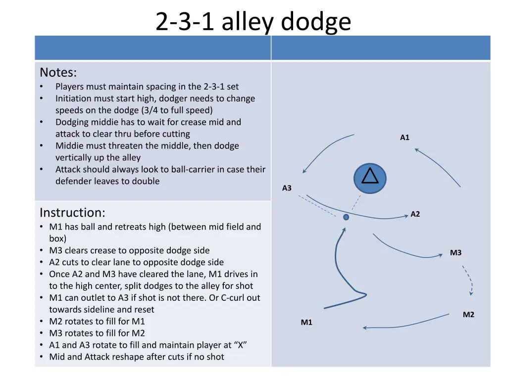 2 3 1 alley dodge