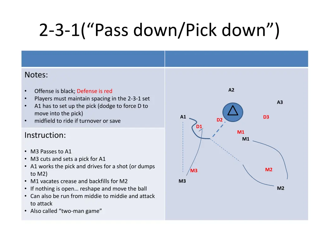 2 3 1 pass down pick down