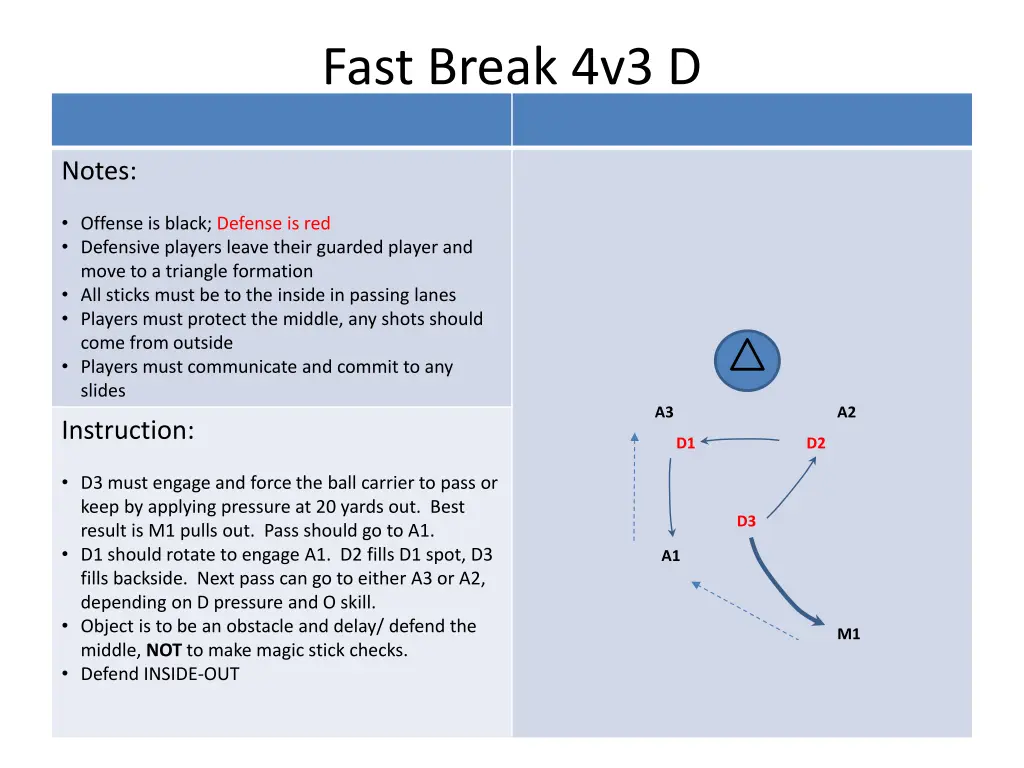 fast break 4v3 d