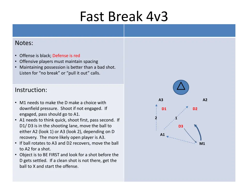 fast break 4v3