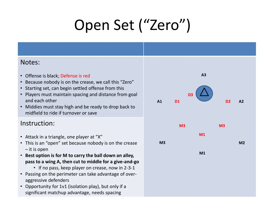 open set zero