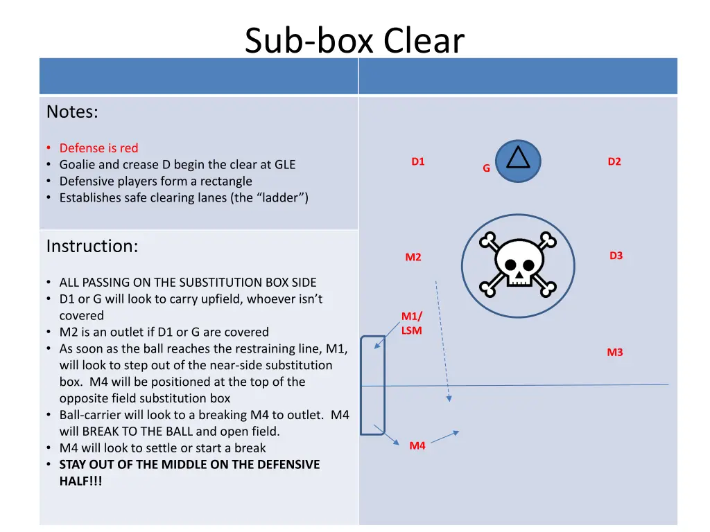 sub box clear