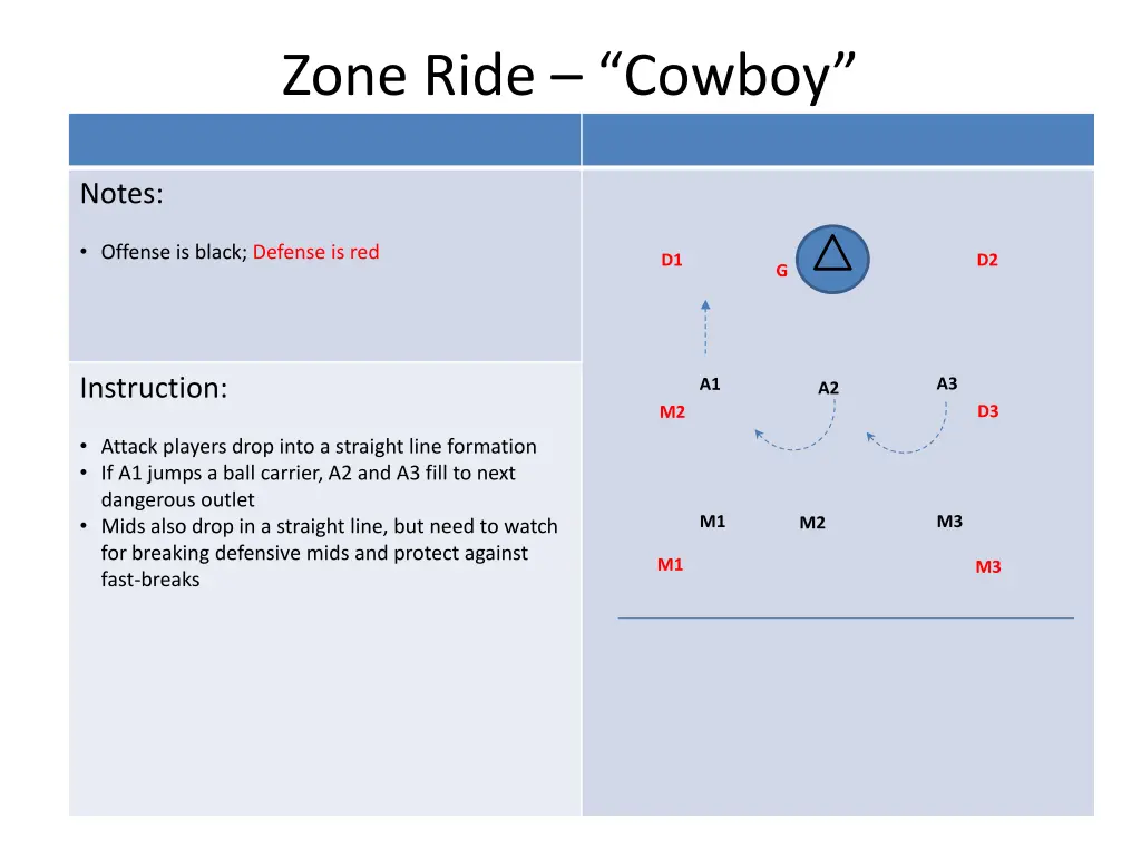 zone ride cowboy