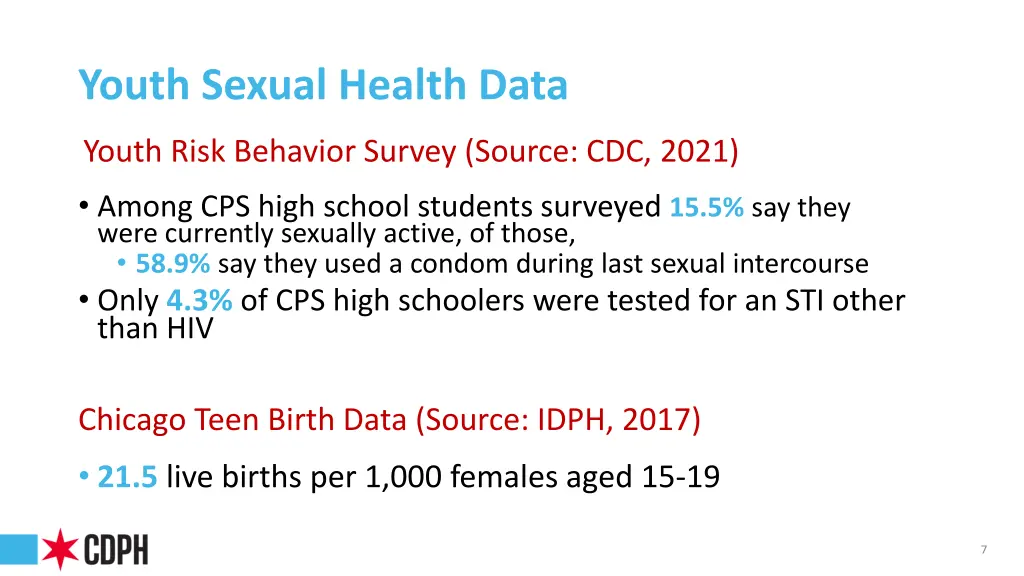 youth sexual health data