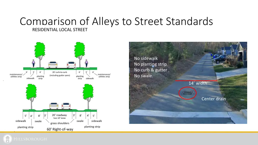 comparison of alleys to street standards