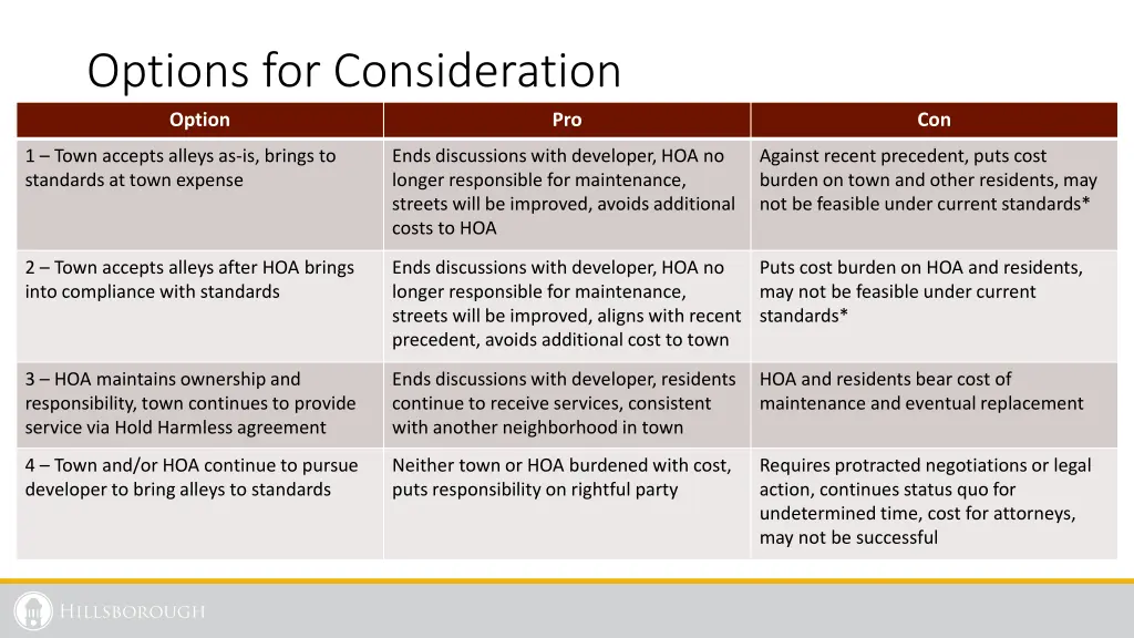 options for consideration