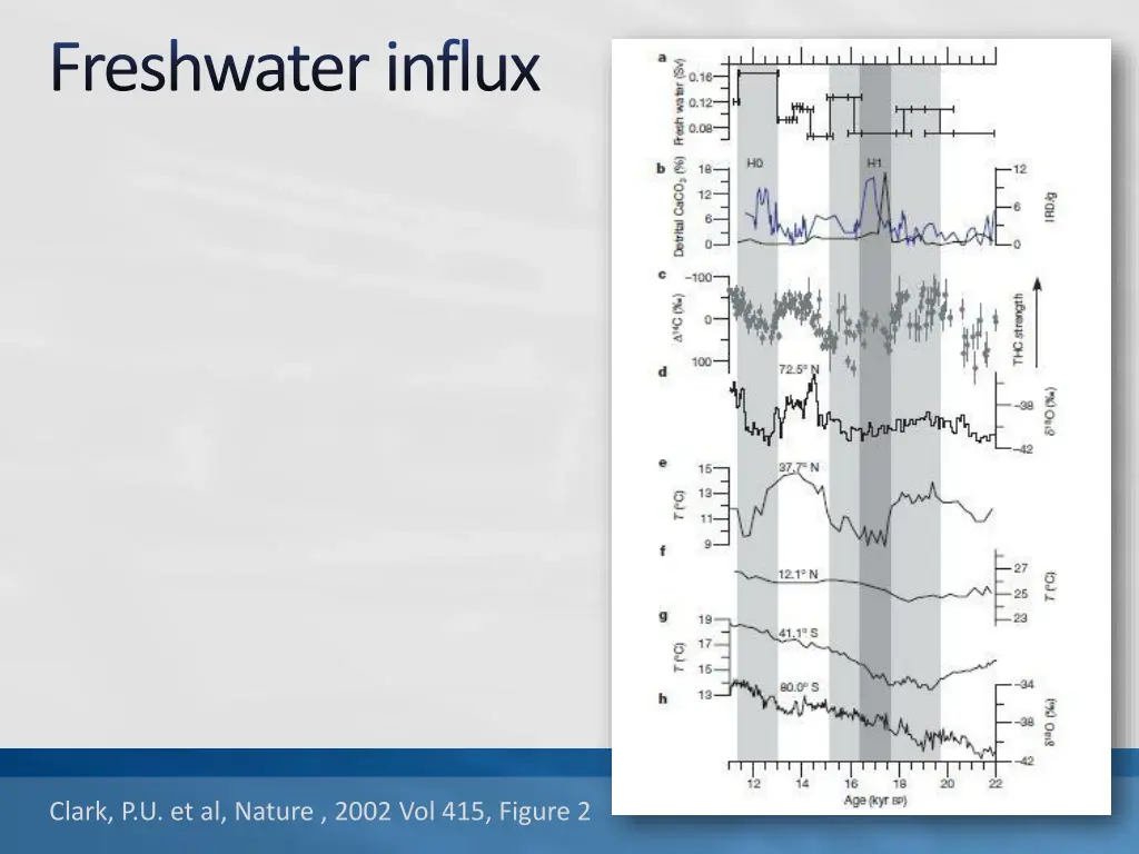 freshwater influx