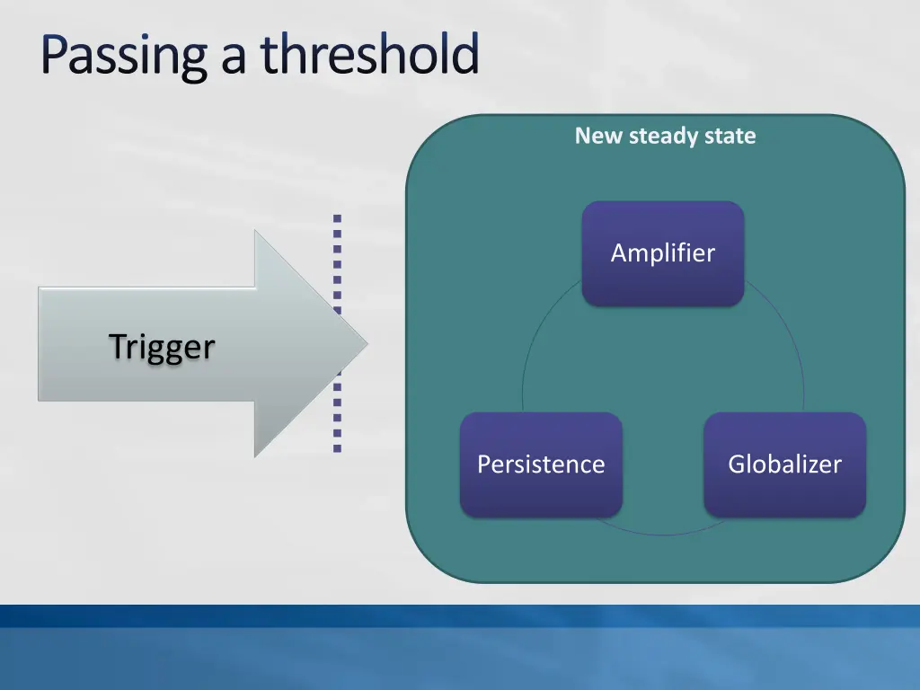 passing a threshold