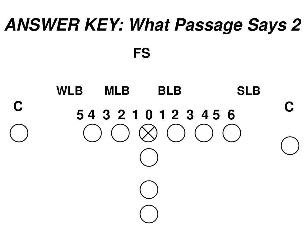 answer key what passage says 2 fs